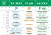 Trimesplan 5º, 6º, 1º ESO